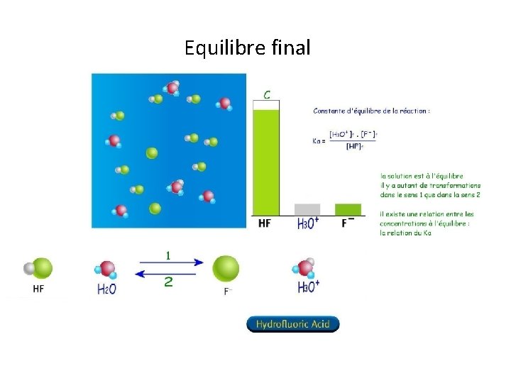 Equilibre final 