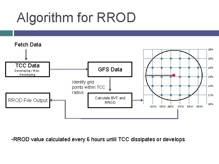 Algorithm for RROD Fetch Data TCC Data Developing / Non. Developing GFS Data Identify