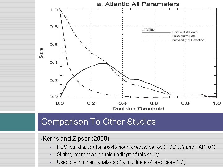 Comparison To Other Studies Kerns and Zipser (2009) • • HSS found at. 37