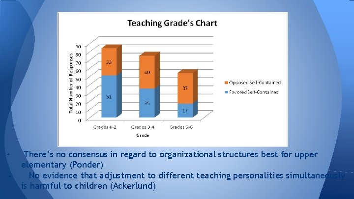  • • There’s no consensus in regard to organizational structures best for upper