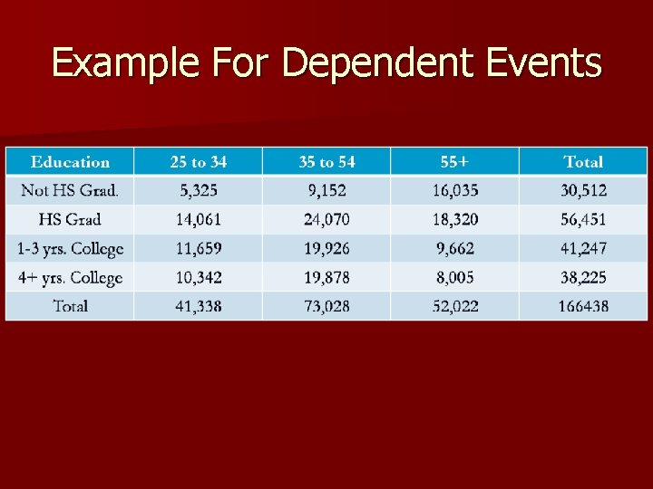 Example For Dependent Events 