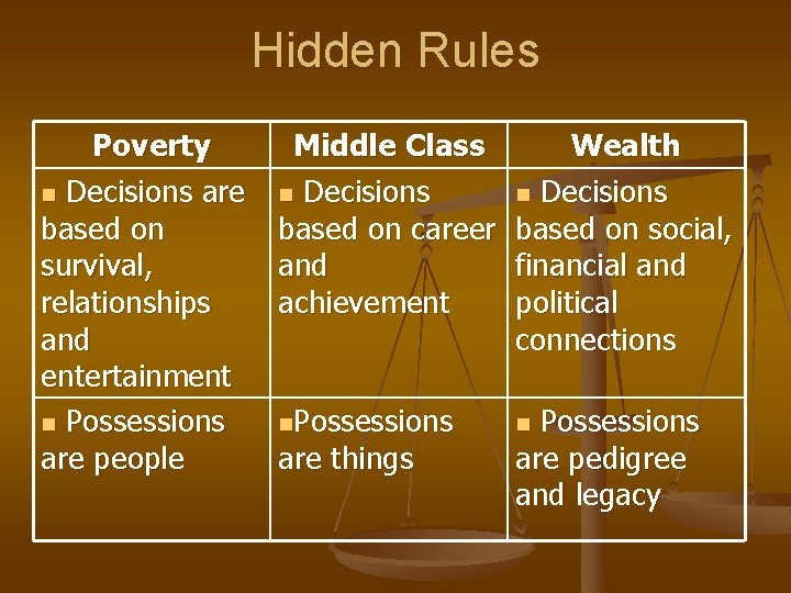 Hidden Rules Poverty n Decisions are based on survival, relationships and entertainment n Possessions