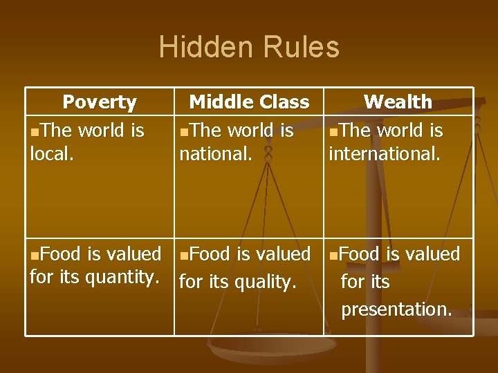 Hidden Rules Poverty n. The world is local. n. Food Middle Class Wealth n.