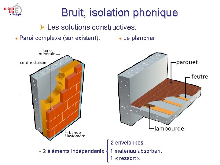 Bruit, isolation phonique Les solutions constructives. Paroi complexe (sur existant): Le plancher 2 enveloppes