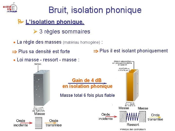 Bruit, isolation phonique L’isolation phonique. 3 règles sommaires La règle des masses (matériau homogène)
