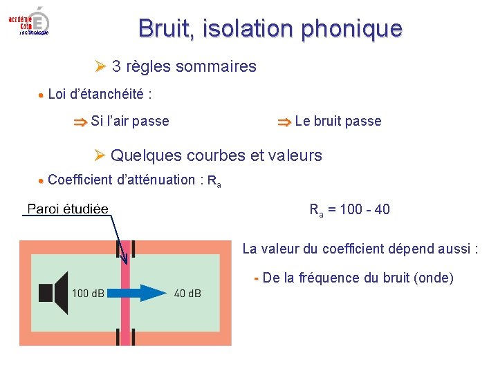 Bruit, isolation phonique 3 règles sommaires Loi d’étanchéité : Si l’air passe Le bruit