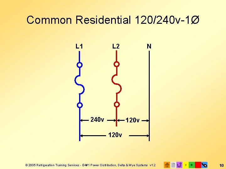 Common Residential 120/240 v-1Ø L 1 L 2 240 v N 120 v ©