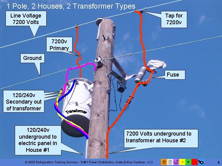 1 Pole, 2 Houses, 2 Transformer Types Line Voltage 7200 Volts Tap for 7200