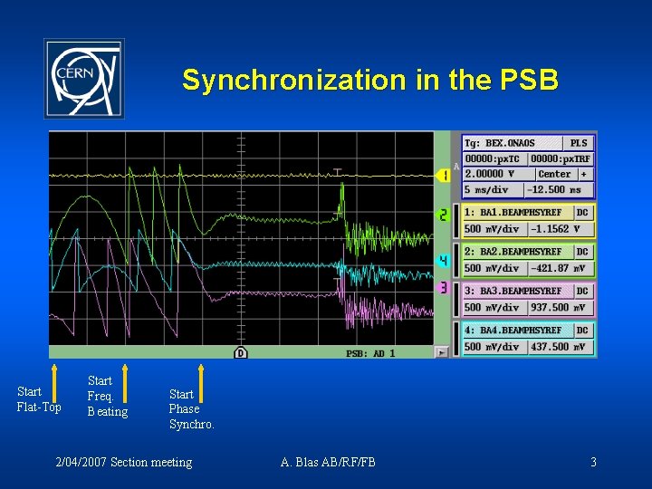Synchronization in the PSB Start Flat-Top Start Freq. Beating Start Phase Synchro. 2/04/2007 Section