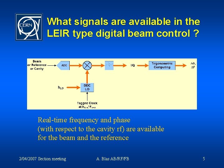 What signals are available in the LEIR type digital beam control ? Real-time frequency