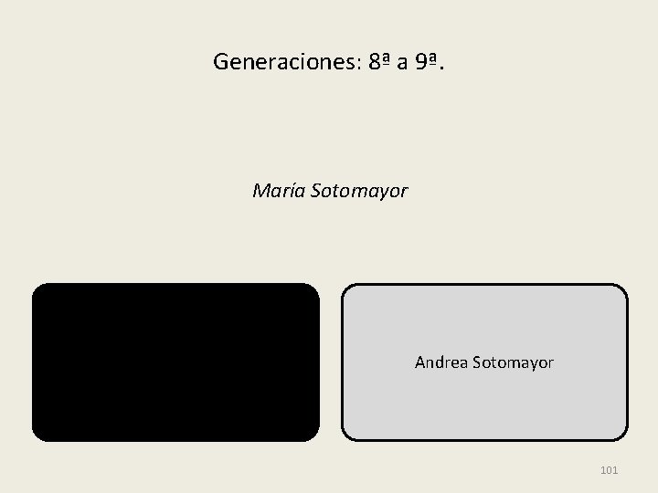 Generaciones: 8ª a 9ª. María Sotomayor Andrea Sotomayor 101 