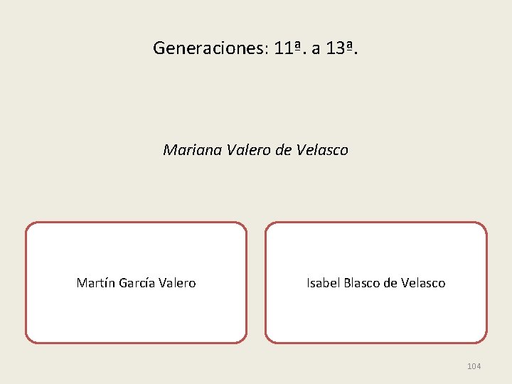 Generaciones: 11ª. a 13ª. Mariana Valero de Velasco Martín García Valero Isabel Blasco de