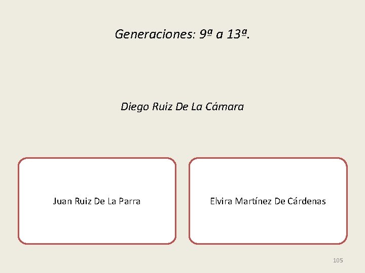 Generaciones: 9ª a 13ª. Diego Ruiz De La Cámara Juan Ruiz De La Parra