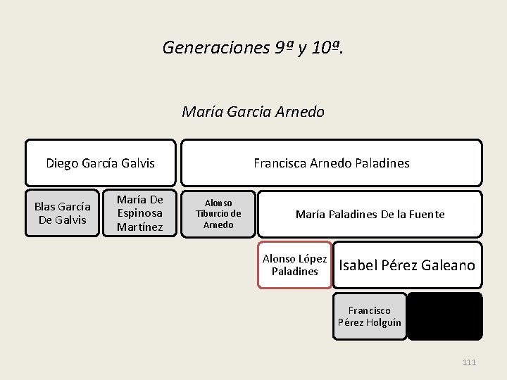 Generaciones 9ª y 10ª. María Garcia Arnedo Diego García Galvis Blas García De Galvis