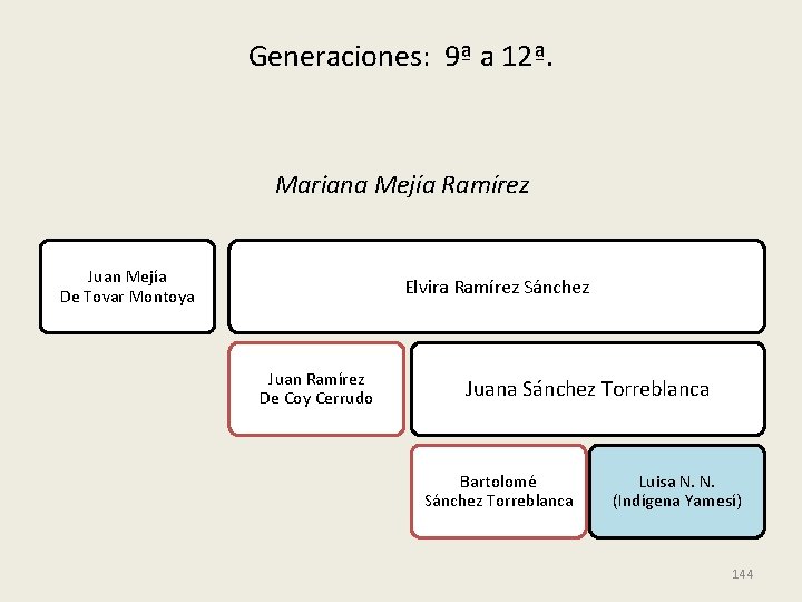 Generaciones: 9ª a 12ª. Mariana Mejía Ramírez Juan Mejía De Tovar Montoya Elvira Ramírez