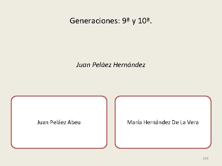 Generaciones: 9ª y 10ª. Juan Peláez Hernández Juan Peláez Abeu María Hernández De La