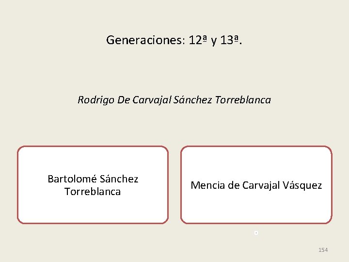 Generaciones: 12ª y 13ª. Rodrigo De Carvajal Sánchez Torreblanca Bartolomé Sánchez Torreblanca Mencia de