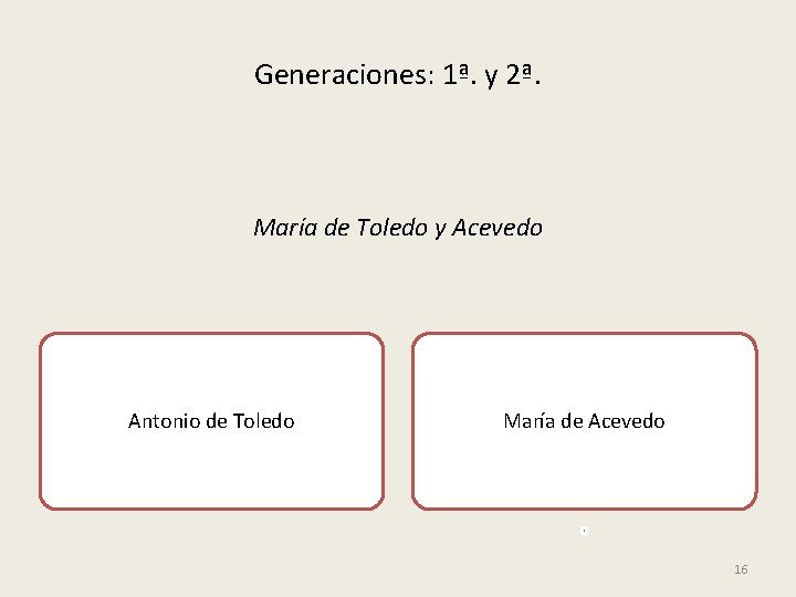 Generaciones: 1ª. y 2ª. María de Toledo y Acevedo Antonio de Toledo María de