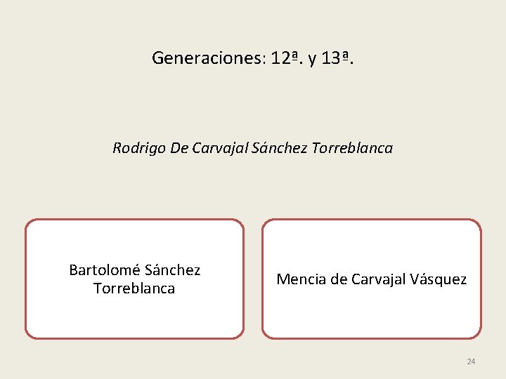 Generaciones: 12ª. y 13ª. Rodrigo De Carvajal Sánchez Torreblanca Bartolomé Sánchez Torreblanca Mencia de