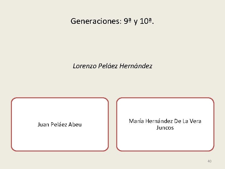 Generaciones: 9ª y 10ª. Lorenzo Peláez Hernández Juan Peláez Abeu María Hernández De La