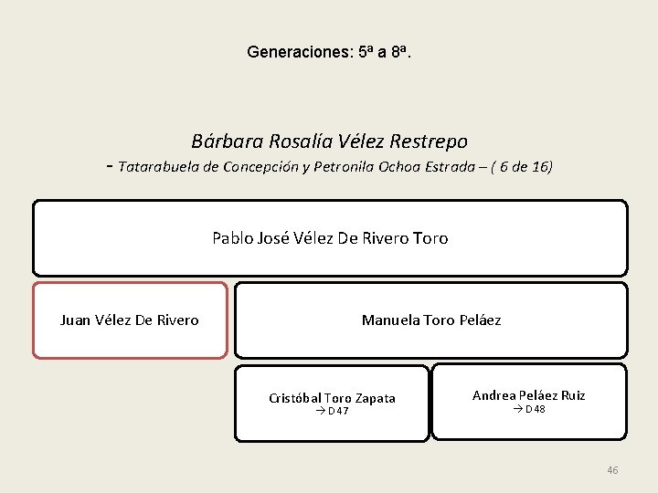 Generaciones: 5ª a 8ª. Bárbara Rosalía Vélez Restrepo - Tatarabuela de Concepción y Petronila