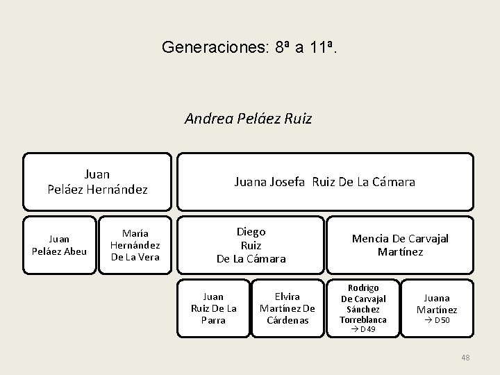 Generaciones: 8ª a 11ª. Andrea Peláez Ruiz Juan Peláez Hernández Juan Peláez Abeu María