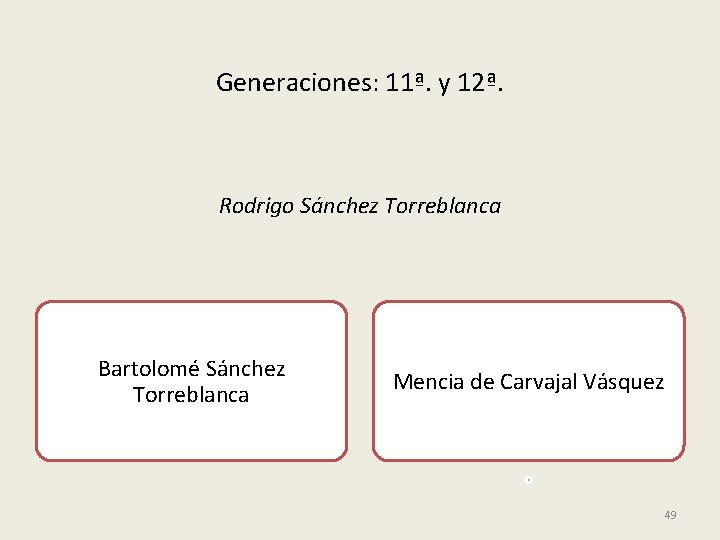 Generaciones: 11ª. y 12ª. Rodrigo Sánchez Torreblanca Bartolomé Sánchez Torreblanca Mencia de Carvajal Vásquez