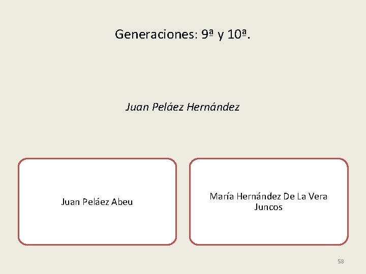 Generaciones: 9ª y 10ª. Juan Peláez Hernández Juan Peláez Abeu María Hernández De La