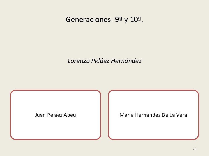 Generaciones: 9ª y 10ª. Lorenzo Peláez Hernández Juan Peláez Abeu María Hernández De La