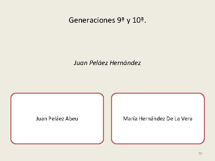 Generaciones 9ª y 10ª. Juan Peláez Hernández Juan Peláez Abeu María Hernández De La