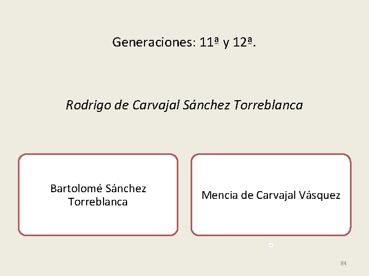 Generaciones: 11ª y 12ª. Rodrigo de Carvajal Sánchez Torreblanca Bartolomé Sánchez Torreblanca Mencia de