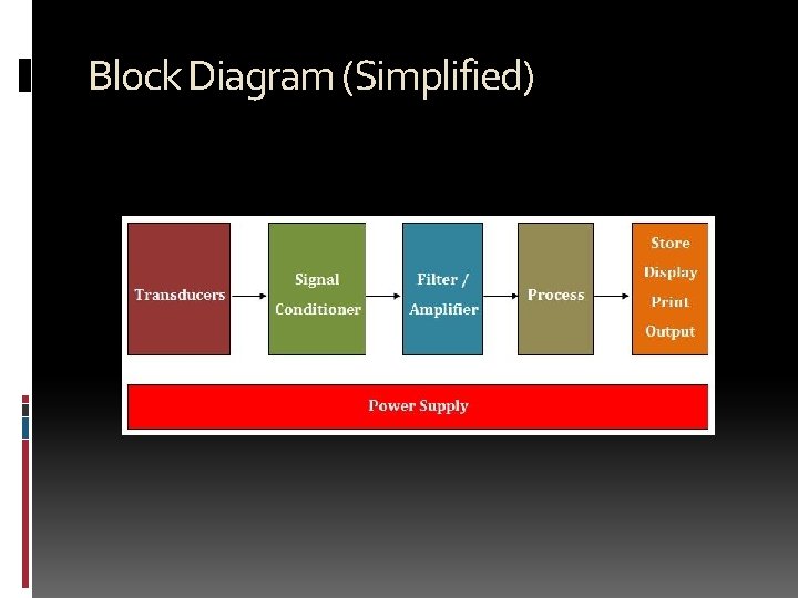 Block Diagram (Simplified) 