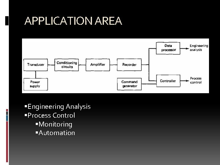 APPLICATION AREA Engineering Analysis Process Control Monitoring Automation 