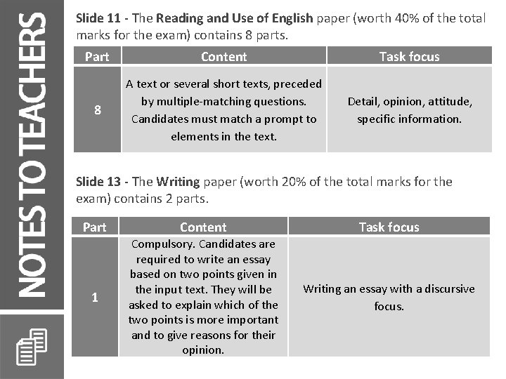 Slide 11 - The Reading and Use of English paper (worth 40% of the