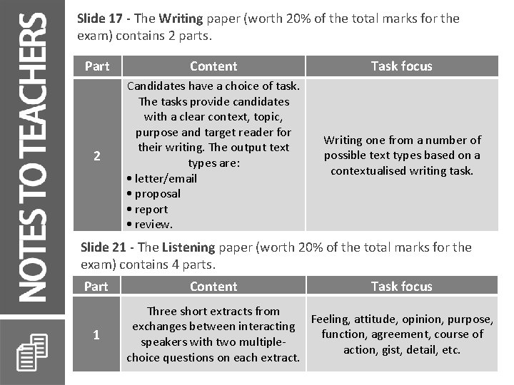 Slide 17 - The Writing paper (worth 20% of the total marks for the