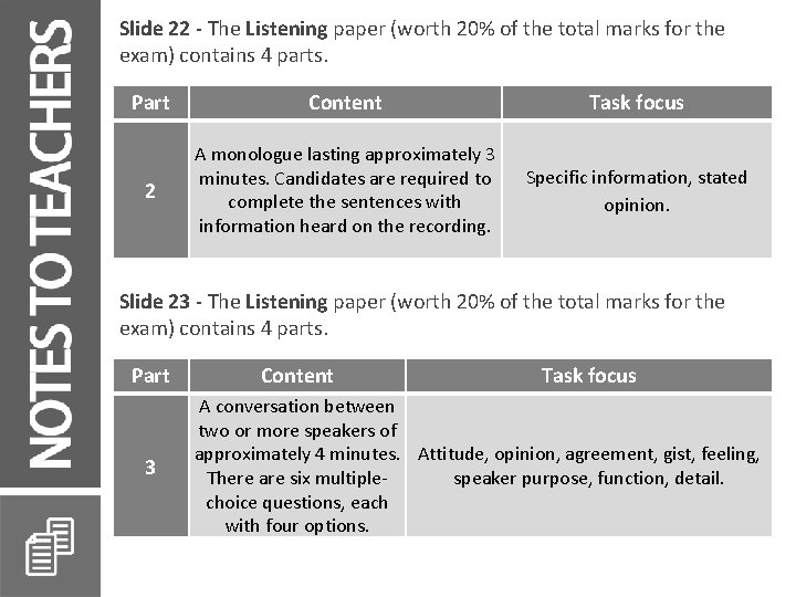 Slide 22 - The Listening paper (worth 20% of the total marks for the