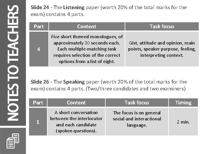 Slide 24 - The Listening paper (worth 20% of the total marks for the