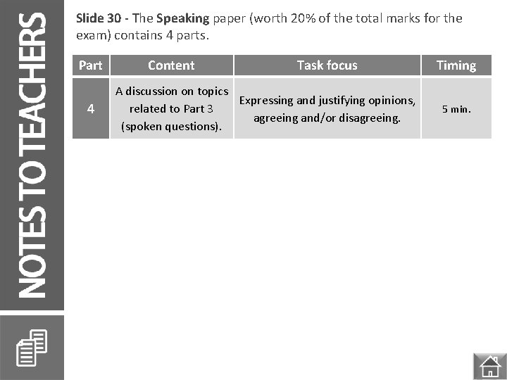 Slide 30 - The Speaking paper (worth 20% of the total marks for the