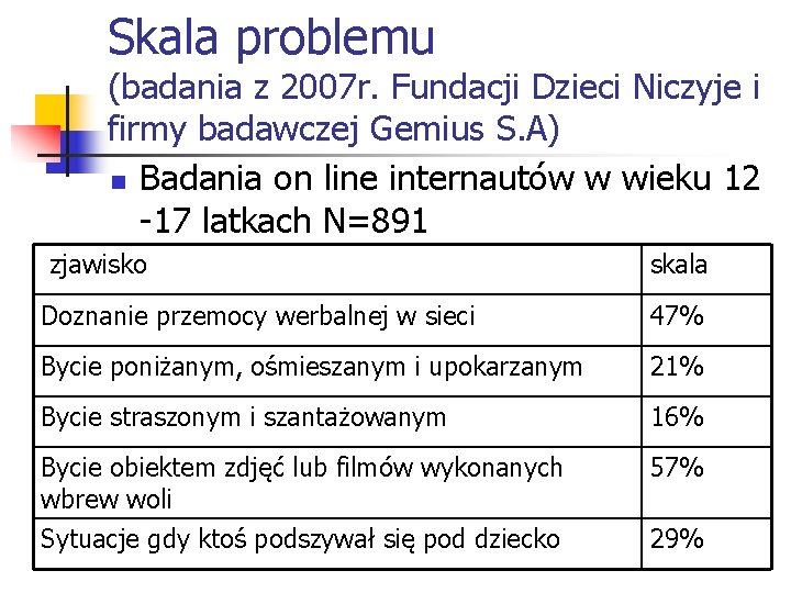 Skala problemu (badania z 2007 r. Fundacji Dzieci Niczyje i firmy badawczej Gemius S.