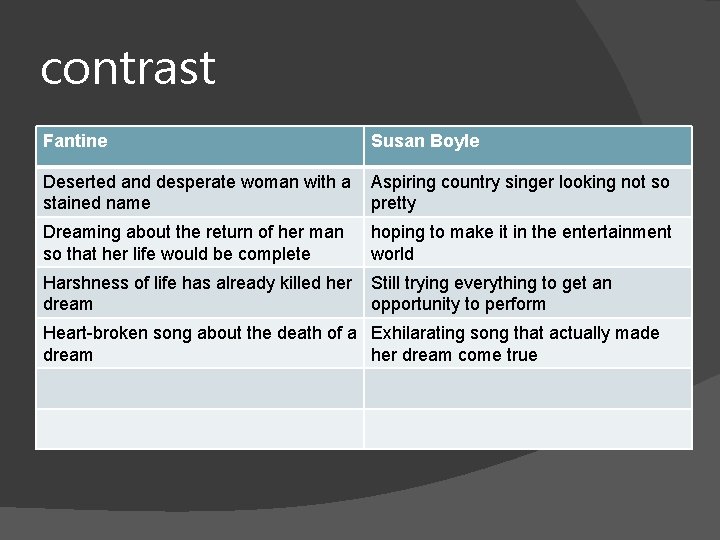 contrast Fantine Susan Boyle Deserted and desperate woman with a stained name Aspiring country
