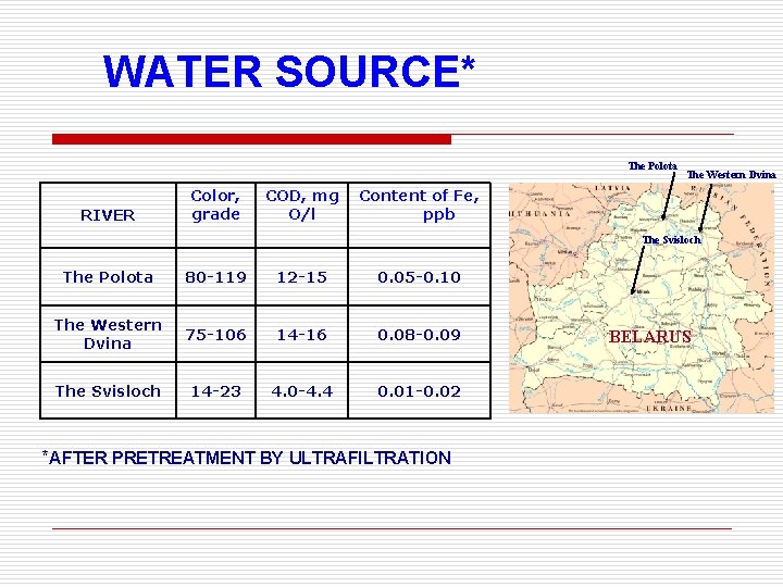 WATER SOURCE* The Polota RIVER Color, grade COD, mg О/l The Western Dvina Content