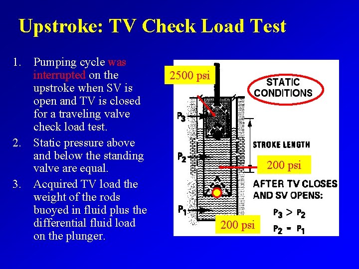 Upstroke: TV Check Load Test 1. Pumping cycle was interrupted on the upstroke when