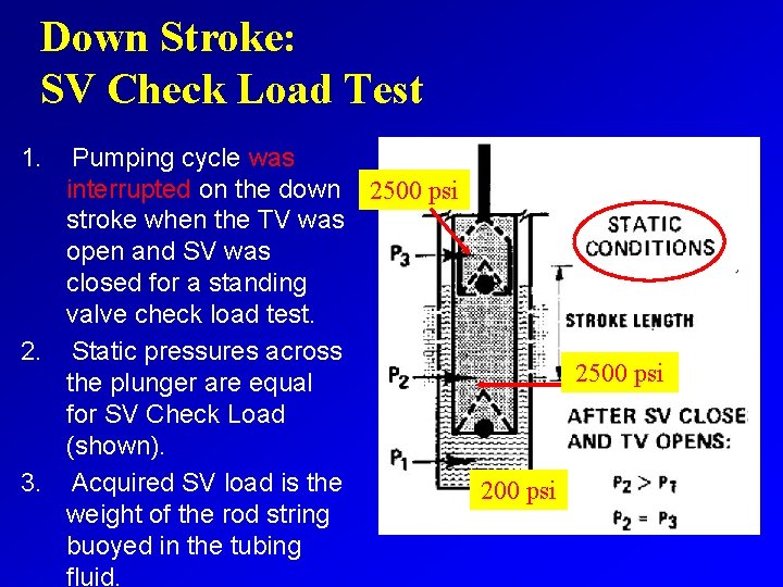 Down Stroke: SV Check Load Test 1. Pumping cycle was interrupted on the down