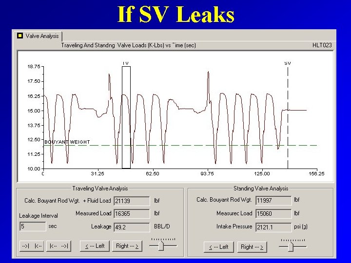 If SV Leaks 