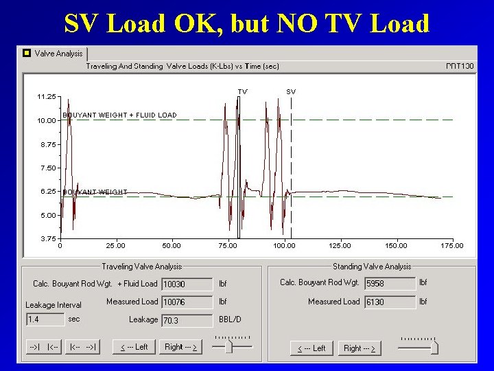 SV Load OK, but NO TV Load 