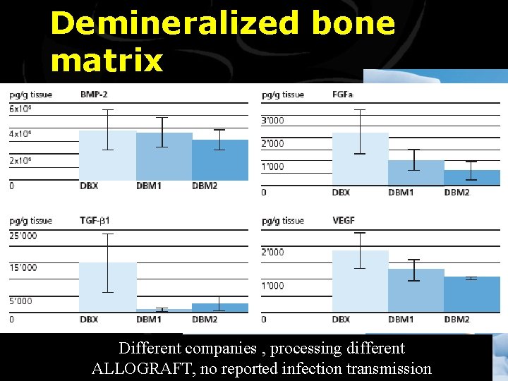 Demineralized bone matrix · Acid extraction of allograft ¨ ¨ ¨ type-1 collagen non-collagenous