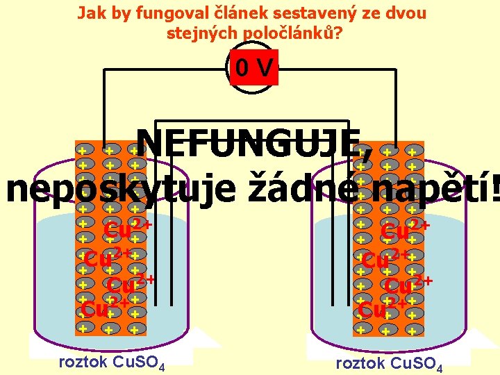 Jak by fungoval článek sestavený ze dvou stejných poločlánků? 0 x. V NEFUNGUJE, neposkytuje