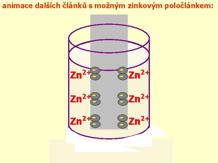 animace dalších článků s možným zinkovým poločlánkem: 2+ - - - Zn 2+ -