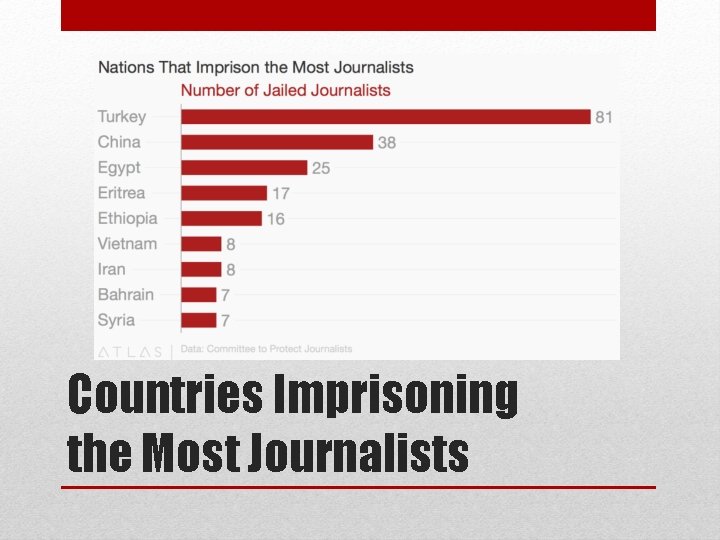 Countries Imprisoning the Most Journalists 