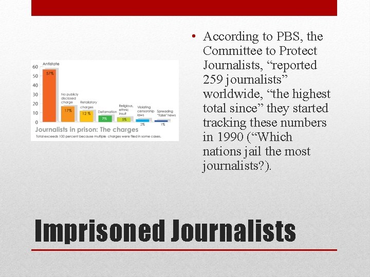  • According to PBS, the Committee to Protect Journalists, “reported 259 journalists” worldwide,